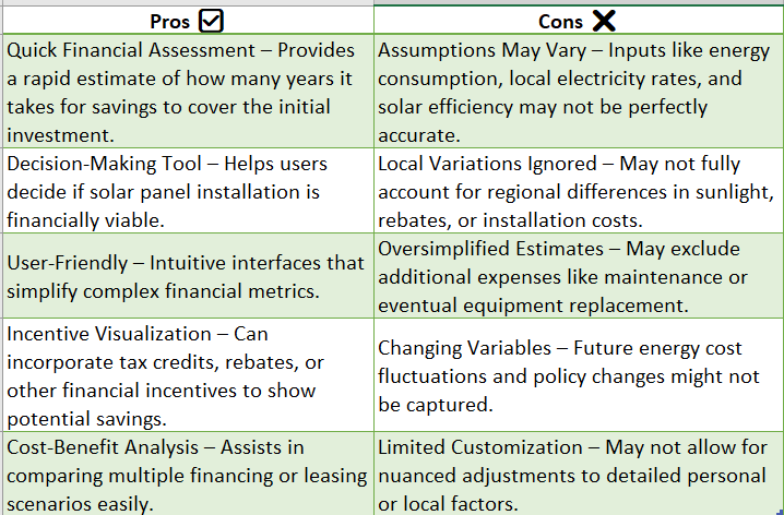 f6 - NewSolarQuotes solar panel break even calculator